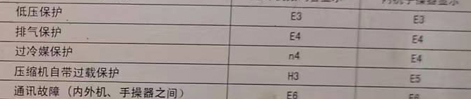 五指山空调电话在哪里找